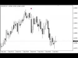 Binary Option Tutorials - forex factory William Jet   Ð¸Ð½Ð´Ð¸ÐºÐ°Ñ‚Ð¾Ñ€ Ð´
