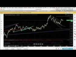 Binary Option Tutorials - Stockpair Strategy 90% ITM 1 Minute Binary Options Str