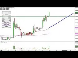 Binary Option Tutorials - trading marijuana Marijuana Inc - HEMP Stock Chart Te