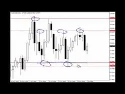 Binary Option Tutorials - trading explained Price Action Trading Explained Tuto