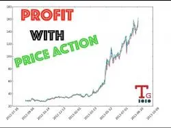 Binary Option Tutorials - Best Binary Options Strategy Price Action Trading - Best Binary 