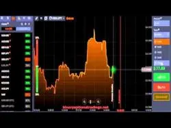 Binary Option Tutorials - Best Binary Options Strategy The Best Binary Options Strategy 20