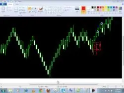 Binary Option Tutorials - Binary8 Strategy EA2