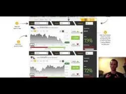 Binary Option Tutorials - Ivory Option Strategy VX Markets Broker Review 2016 - Tru