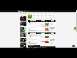 Binary Option Tutorials - BinaryTilt Strategy BinaryTilt Binary Option & $750 No 