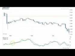 Binary Option Tutorials - trading strategyhow Stochastic Oscillator Trading Strat