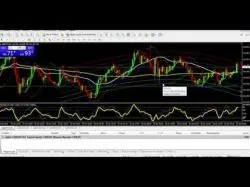 Binary Option Tutorials - IQ Option Como operar com médias móveis | C