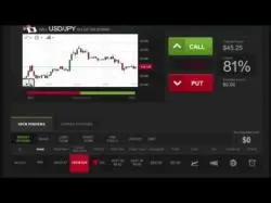 Binary Option Tutorials - BinaryTilt How to Make $87 in One Minute Tradi