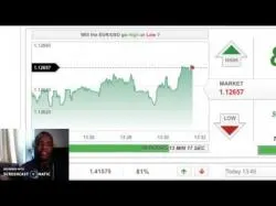 Binary Option Tutorials - PorterFinance Porter Finance review - Honest revi