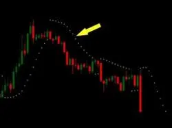 Binary Option Tutorials - Best Binary Options Strategy The Best Powerful Binary Options St
