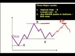 Binary Option Tutorials - trading european Global Trading Club Plan De Pagos [