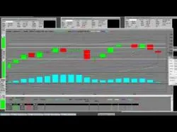 Binary Option Tutorials - TrendOption Video Course Russell 1000 October 2014 Bull and 