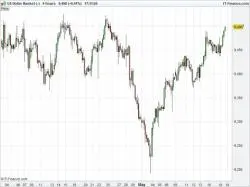 Binary Option Tutorials - trading european TradeAlerter Live Stream -  at  