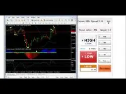 Binary Option Tutorials - IG Binaries Strategy Ig Trading Binary Options, Spreads,