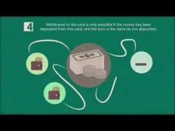 Binary Option Tutorials - IG Binaries Strategy ✫✫✫ Watch The Best Binary Opt