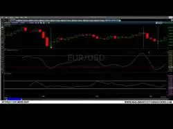 Binary Option Tutorials - Binary Book Review Autobinarysignals Christian Book Re