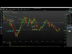 Binary Option Tutorials - Interactive Options Video Course How To Make $2,400 Every Day Within