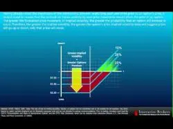 Binary Option Tutorials - Interactive Options Video Course Options 101 - Pricing