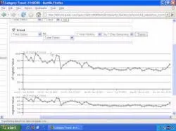 Binary Option Tutorials - TrendOption Strategy More Advance eBay Market Research T