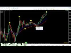Binary Option Tutorials - Capital Option Strategy Rainbow ZZ Binary Option Strategy -