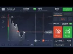 Binary Option Tutorials - trading days Iq option Trading Days part 1