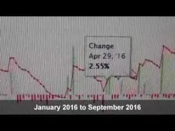 Binary Option Tutorials - trader performance ChartNexus Robot Trader performance