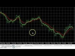 Binary Option Tutorials - forex sample Sample Forex Trading Plan
