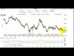 Binary Option Tutorials - forex factory Forex Trading -  How Option Premium