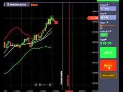 Binary Option Tutorials - forex factory Most Profitable Binary Options Stra