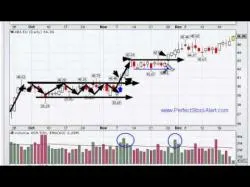 Binary Option Tutorials - trading momentum Breakout Momentum Trading