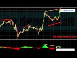 Binary Option Tutorials - trading pofits Best Forex Trading Simulator For Co