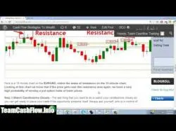 Binary Option Tutorials - Bloombex Options Strategy Simple Binary Options Trading Strat