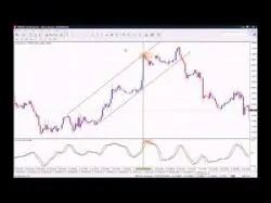 Binary Option Tutorials - Binary Royal Strategy How to use the RVI (Relative Vigor 