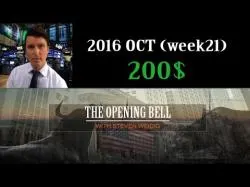 Binary Option Tutorials - trading career Live Trading Room Emini S&P 500 201
