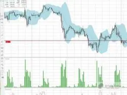Binary Option Tutorials - trading contracts Trading Futures Contracts from the 