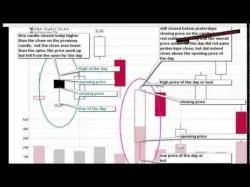 Binary Option Tutorials - Nadex Video Course TNA 1 = Technical Analysis Tutorial
