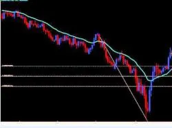 Binary Option Tutorials - trading august Chris Capre: Price Action Trading: 