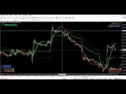 Binary Option Tutorials - forex menggunakan Strategi Menghasilkan Profit Konsis
