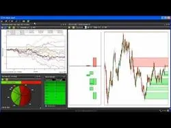 Binary Option Tutorials - UKOptions Video Course FX News Alert :: Setup walk-through