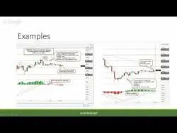 Binary Option Tutorials - Nadex Strategy “Afternoon Delight” Daily Nadex