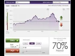 Binary Option Tutorials - Optie24 Video Course Geld verdienen met binaire opties