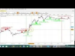 Binary Option Tutorials - Nadex Strategy Nadex OTM strategy