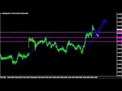 Binary Option Tutorials - Nadex Strategy Nadex Trend Following Strategy