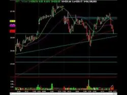 Binary Option Tutorials - trading negative Negative Divergences Spell Big Trou