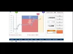 Binary Option Tutorials - IKKO Trader Strategy Binary Options - The Startup Nation