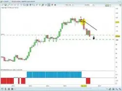 Binary Option Tutorials - trader trendtrader How the TrendTrader Plus methodolog