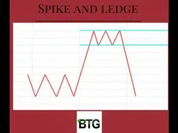 Binary Option Tutorials - Nadex Strategy The 3 Most Lucrative NADEX Trading 