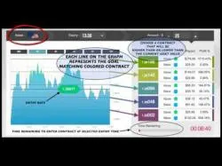 Binary Option Tutorials - binary options ladder Binary Options Ladder Strategy | WA