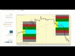 Binary Option Tutorials - GMT Options Strategy Торговая стратегия