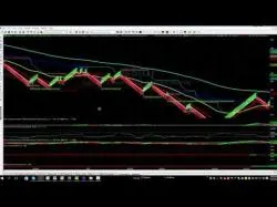 Binary Option Tutorials - GMT Options Strategy GMT V2 Renko Hybrid   Trend   Impor